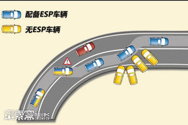 [ԭ��]�e�����_��܇�v������ESP��ĺ���Ҫ����