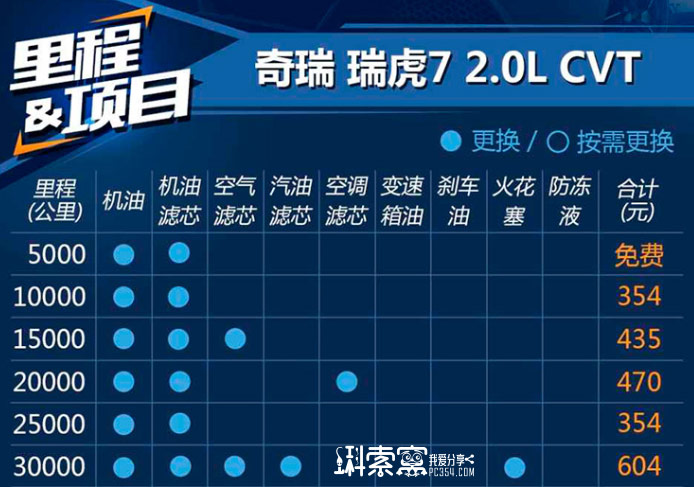 ��7���B:�ױ���ʲô�������أ������أ�